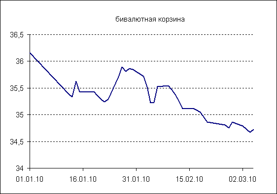      2010 