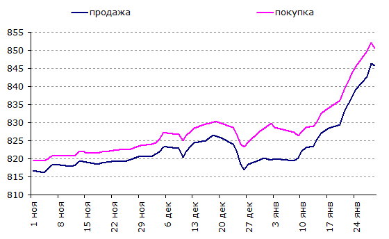    , 2013-2014 