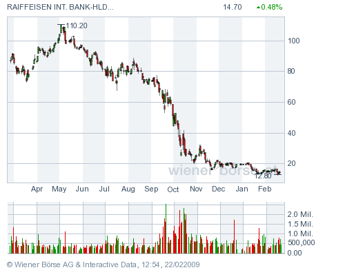   (Raiffeisen)