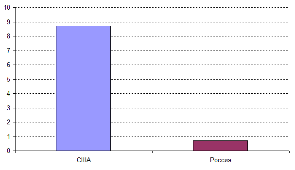       %  , 2011 