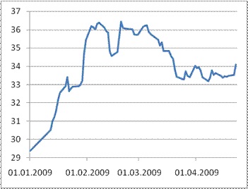     2009 